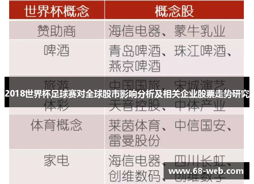 2018世界杯足球赛对全球股市影响分析及相关企业股票走势研究